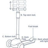 Løbehjul - Lavender